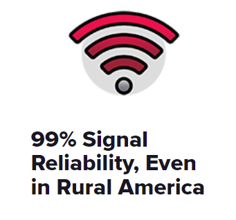 99% Signal Reliability
